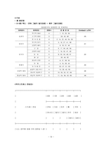 텔레마케터 직무스트레스 프로그램-15