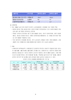 가족문제와 사회복지-8