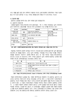 [사회복지] 실업자의 복지-6