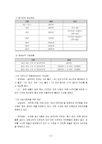 선택적 복지제도-12