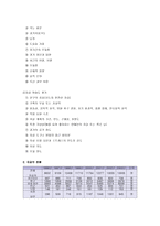 우리 조가 생각한 자살문제와 사회복지대책-11