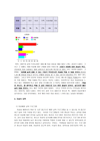 우리 조가 생각한 자살문제와 사회복지대책-14