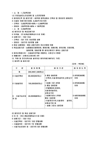 현대사회에서 불교사회복지에 관한이해-20