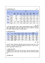 가정폭력가족 레포트-4