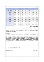 가정폭력가족 레포트-5