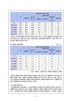 가정폭력가족 레포트-6