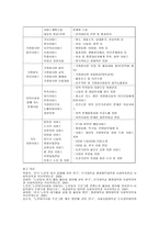 노인 시설관련 프로그램-13