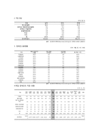 [사회복지] 정신장애인 가족-4