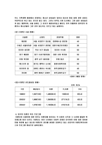 미혼모 복지제도의 현황과 문제점과 외국의 미혼모 복지 프로그램-8