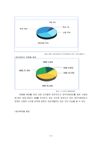 퇴직자를 위한 복지프로그램 전직지원프로그램을 중심으로-9
