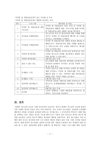 [사회복지] 약물남용 청소년-12
