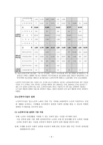 [사회복지] 노년기의 주거생활과 고령친화사업-8