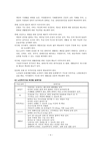 [사회복지] 노년기의 주거생활과 고령친화사업-9