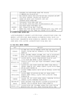 [사회복지] 노년기의 주거생활과 고령친화사업-11