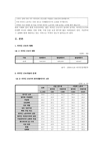 [사회복지] 외국인 근로자의 실태-3