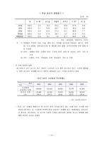[사회복지] 가족복지론 비행청소년가족-12