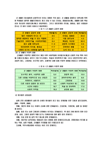 신세대 병사들에 관한 군사회 복지사 현황과 상담자 역할-19