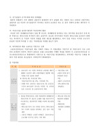 [사회복지] 고용보험제도-8