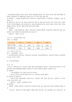 [사회복지] 고용보험제도-14