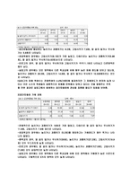 우리조가 생각한 청소년 집단따돌림의 원인과 대책-11