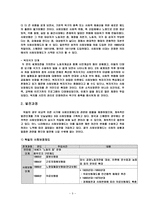 독일 사회보장제도의 비교 고찰-3