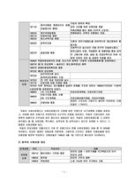 독일 사회보장제도의 비교 고찰-4