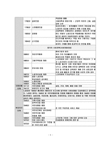 독일 사회보장제도의 비교 고찰-5