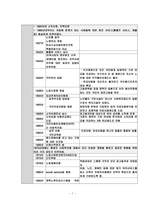 독일 사회보장제도의 비교 고찰-7