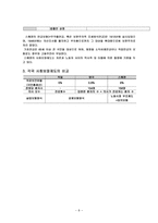 독일 사회보장제도의 비교 고찰-8