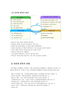[사회복지] 인터넷 중독-4