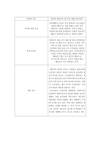 [사회복지] 인터넷 중독-6