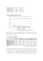 [사회복지] 인터넷 중독-8
