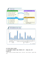 [사회복지] 인터넷 중독-12