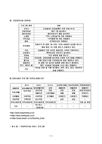 노인 복지시설의 문제점과 개선방안-14