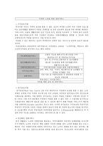 [사회복지] 재가복지-9