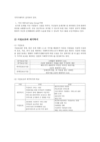[사회복지] 재가복지-12