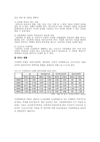 [사회복지] 재가복지-19