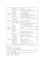 노인복지론 노인복지시설발표팀-13
