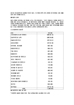 가정문제팀 레포트-5