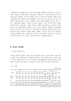 [사회복지] 장애인 고용-4