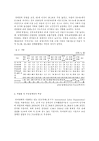 [사회복지] 장애인 고용-5