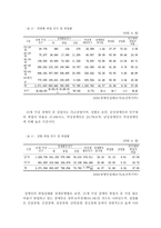 [사회복지] 장애인 고용-6