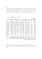 [사회복지] 장애인 고용-7