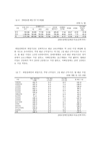 [사회복지] 장애인 고용-8