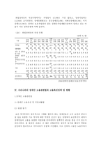 [사회복지] 장애인 고용-9