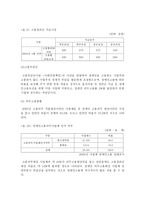 [사회복지] 장애인 고용-15