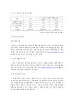 [사회복지] 장애인 고용-16