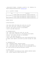 [사회복지] 장애인 고용-19