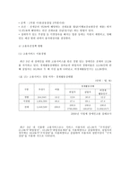 [사회복지] 장애인 고용-20