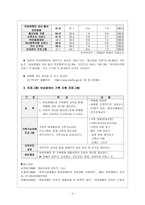여성장애인 현황과 프로그램-4